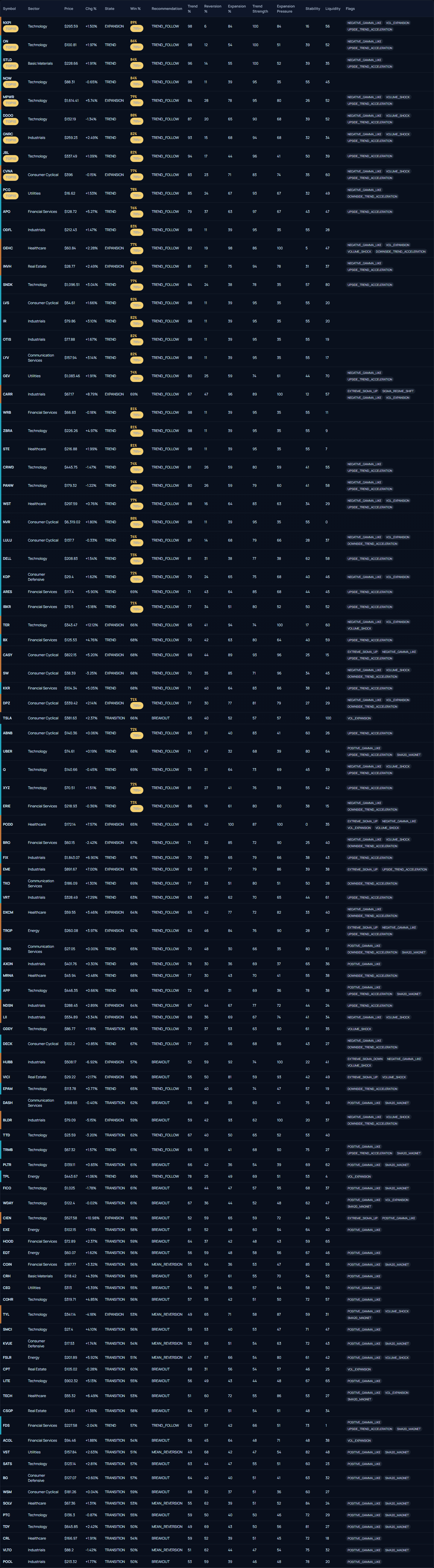 Sigma-Gamma table screenshot