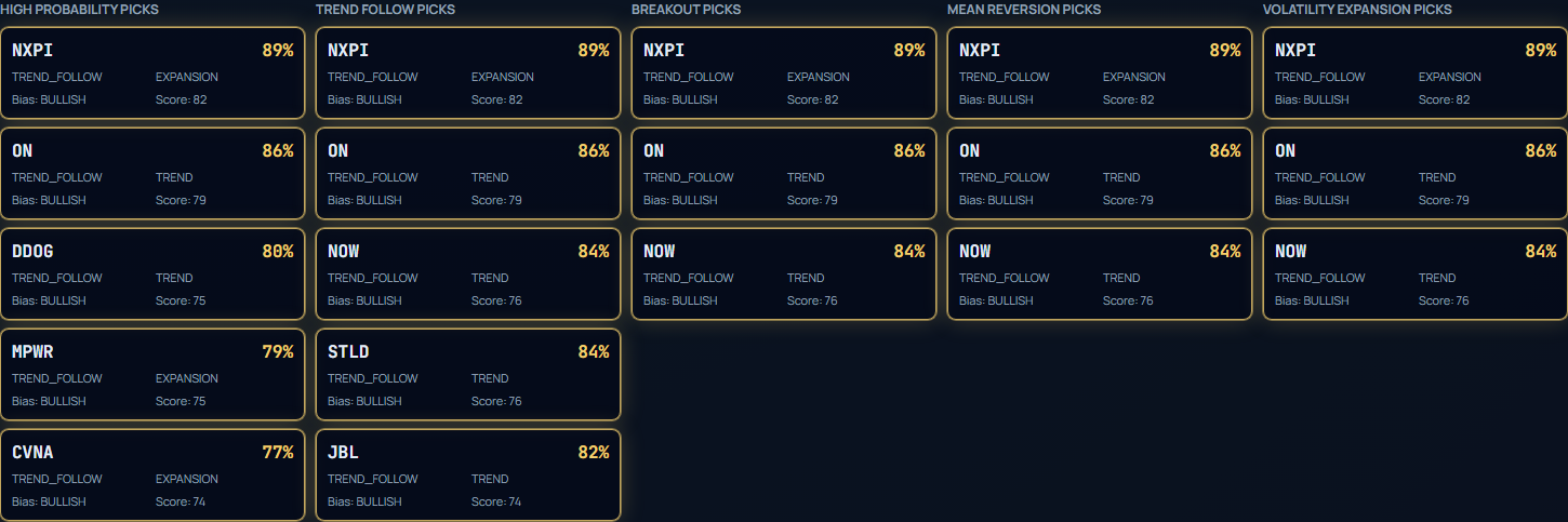 Sigma-Gamma top picks screenshot